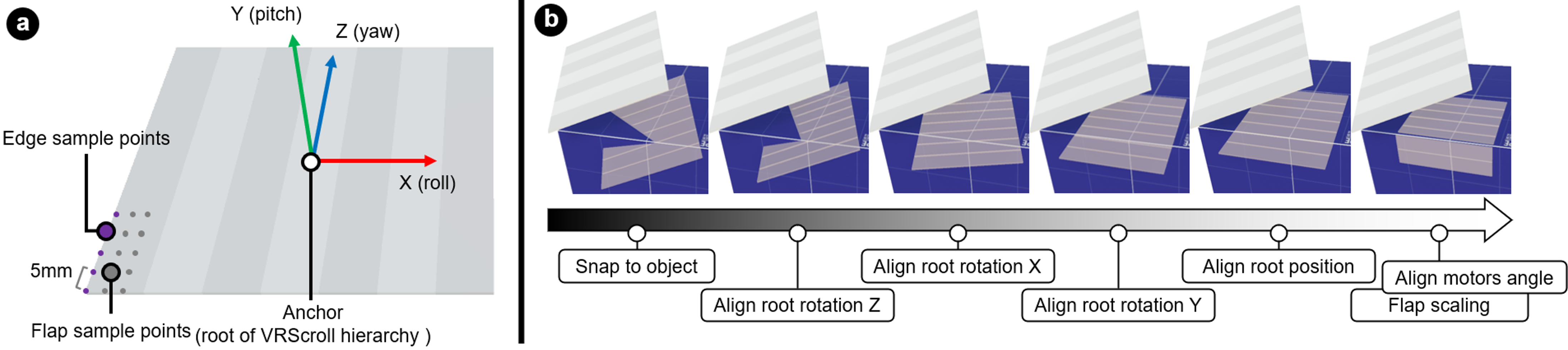 MorphPatch surface approximation process