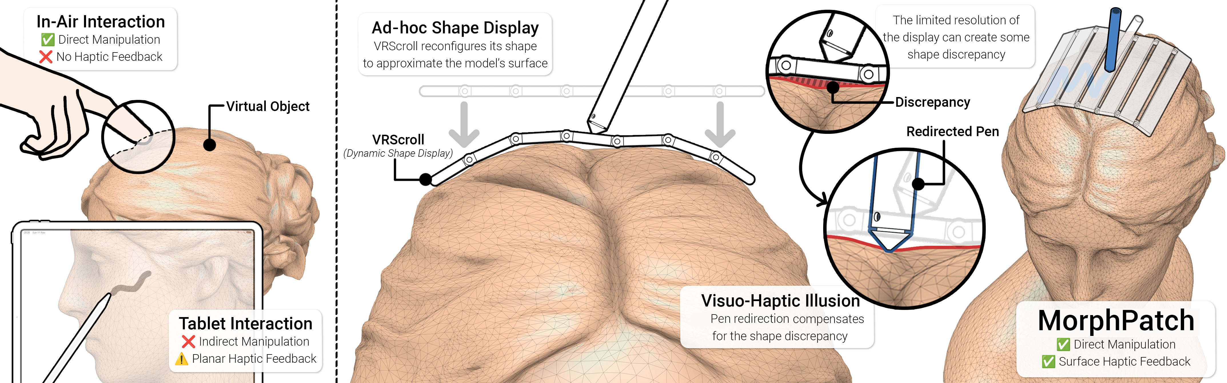 MorphPatch combines a dynamic shape display with pen redirection for on-surface VR interaction